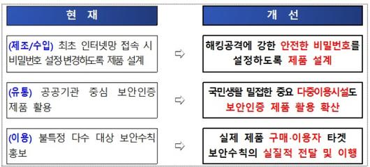 디지털데일리