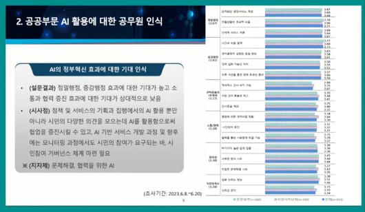 디지털데일리