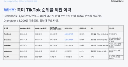 디지털데일리