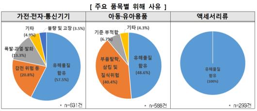 디지털데일리