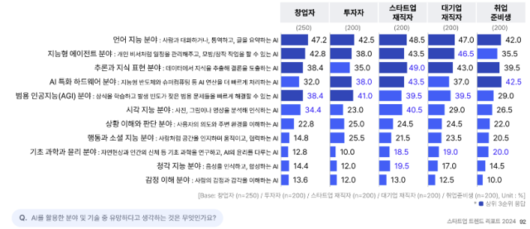 디지털데일리