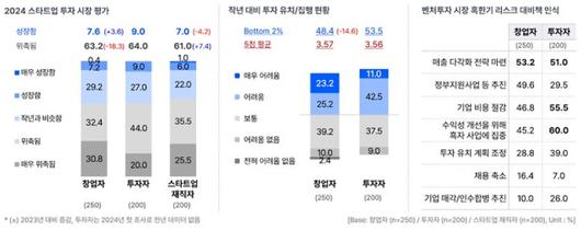 디지털데일리