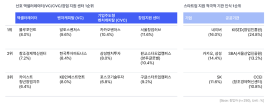 디지털데일리