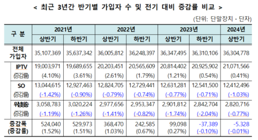 디지털데일리