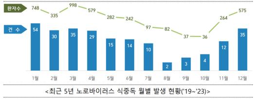 디지털데일리