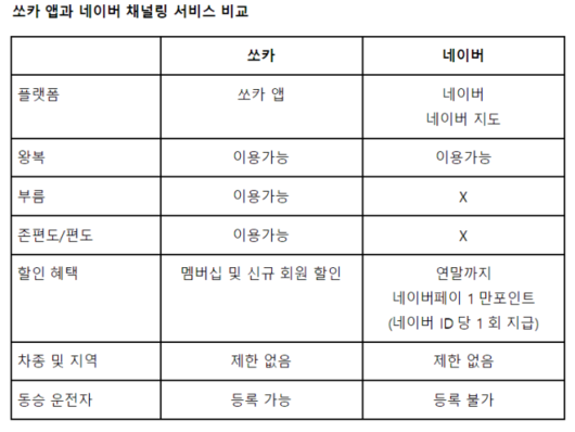 디지털데일리