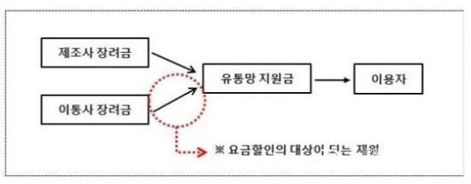 디지털데일리