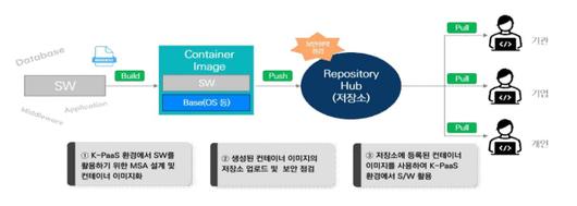 디지털데일리