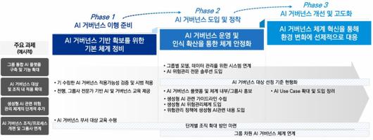 디지털데일리