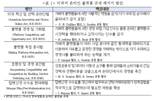 디지털데일리