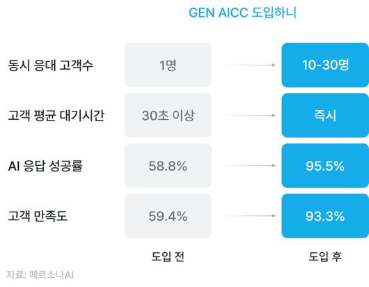 디지털데일리