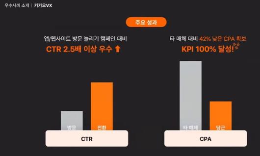 디지털데일리