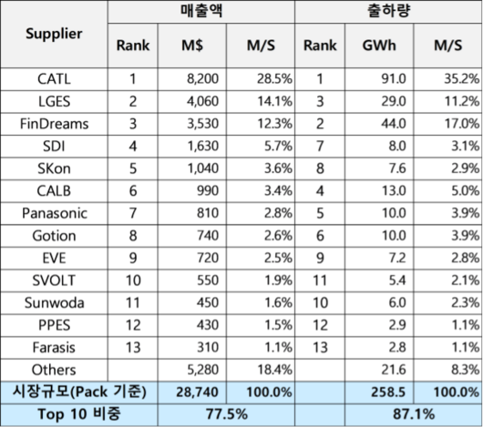 디지털데일리