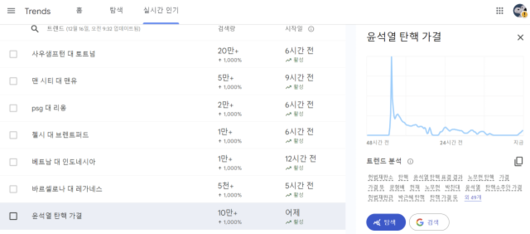 디지털데일리