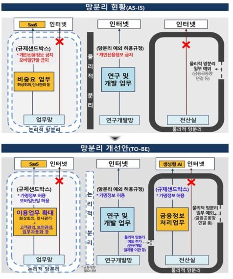 디지털데일리