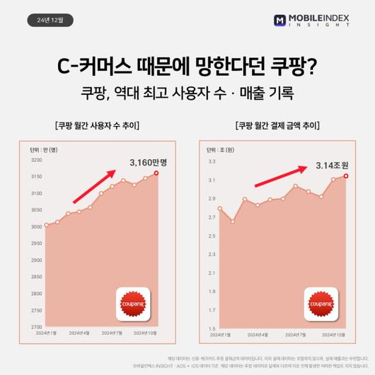 디지털데일리