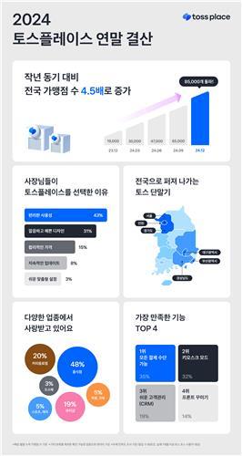 디지털데일리