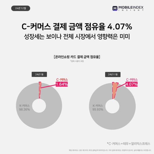 디지털데일리