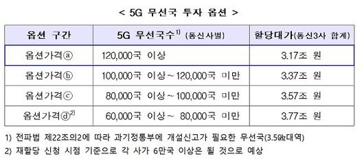 디지털데일리