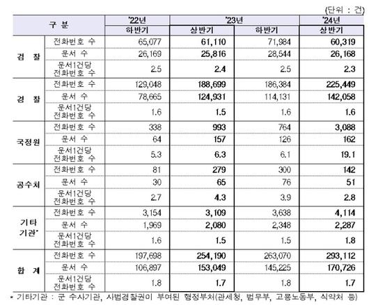 디지털데일리