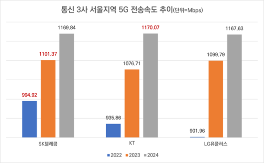 디지털데일리