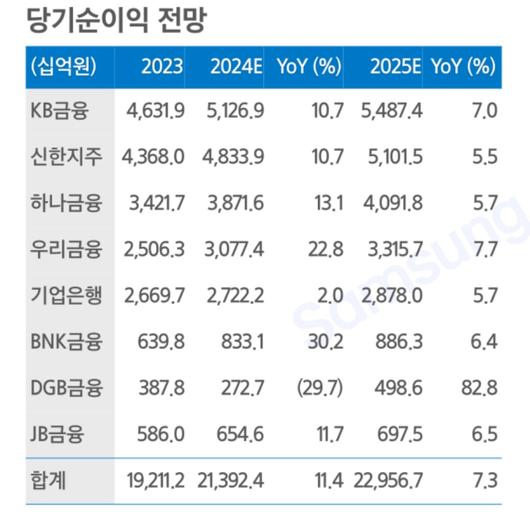 디지털데일리