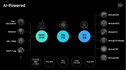 디지털데일리