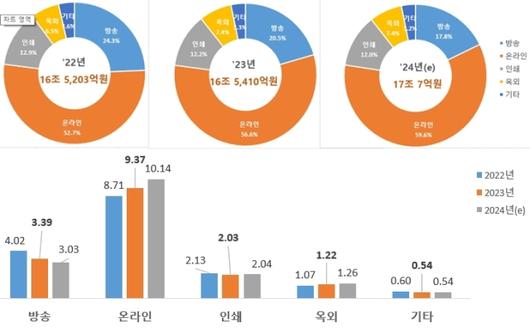 디지털데일리