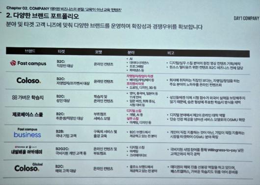 디지털데일리