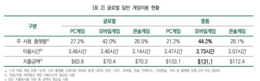 디지털데일리