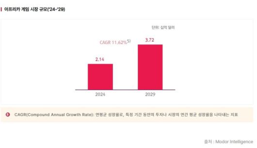 디지털데일리