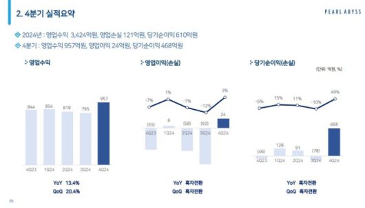 디지털데일리