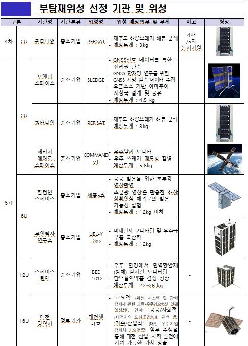 디지털데일리