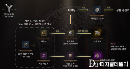 디지털데일리