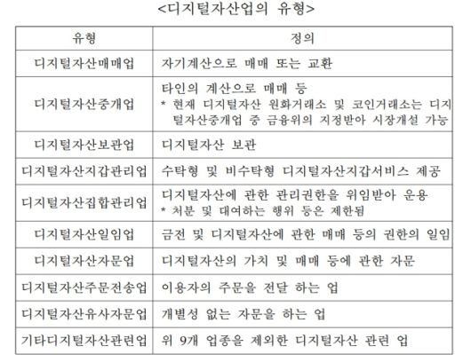 디지털데일리