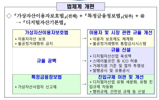 디지털데일리