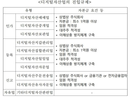 디지털데일리