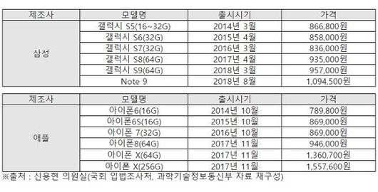 디지털데일리