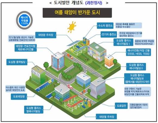 디지털데일리