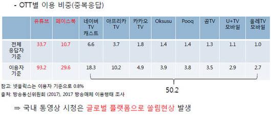 디지털데일리