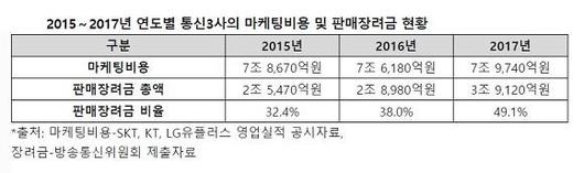 디지털데일리