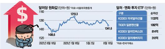 매일경제