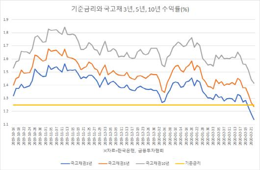 매일경제