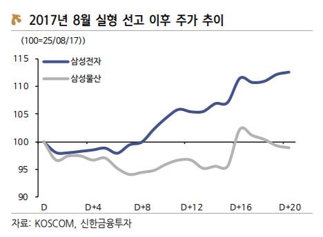 매일경제