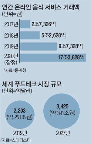 매일경제