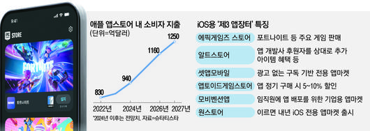 매일경제