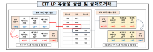 매일경제