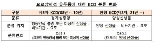 [자료 = 금감원]