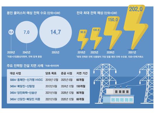 매일경제