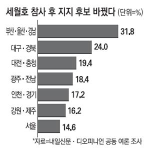 매일경제